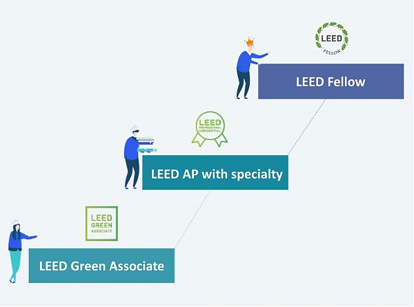 LEED_專業(yè)人士進(jìn)階之路(上)|_知書(shū)達(dá)_LEED LEED_專業(yè)人士進(jìn)階之路(上)|_知書(shū)達(dá)_LEED