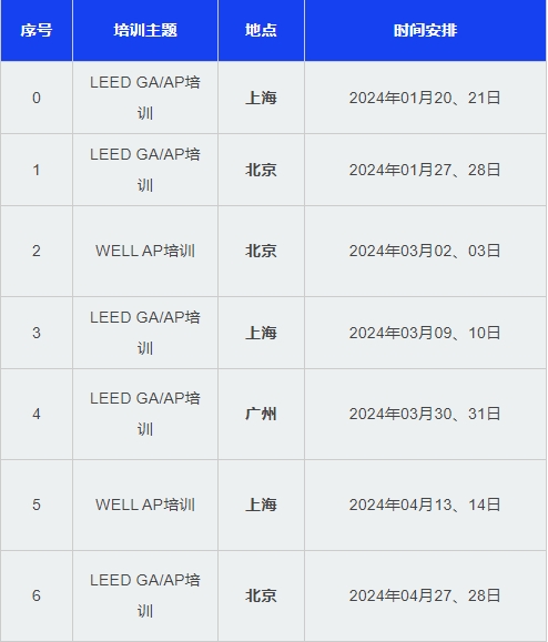 LEED_AP赫然在列！安徽省印發(fā)部分領域境外職業(yè)資格認可目錄（試行）的通知