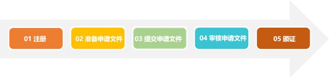 做綠色建筑，到底會增加多少成本