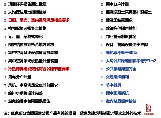 做綠色建筑，到底會增加多少成本