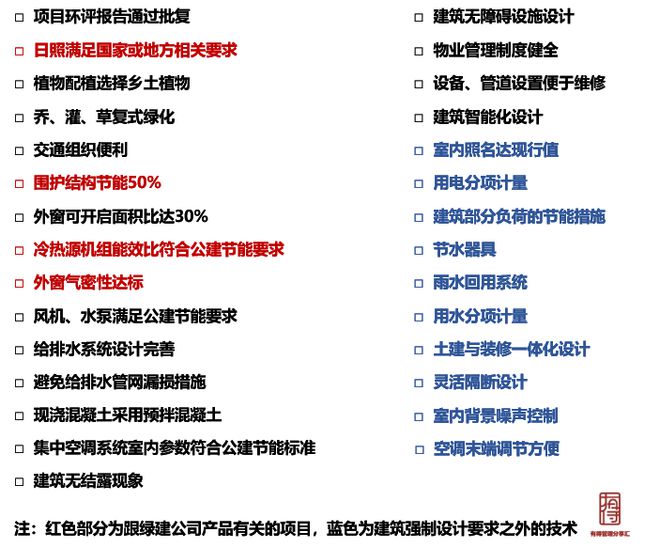 做綠色建筑，到底會增加多少成本