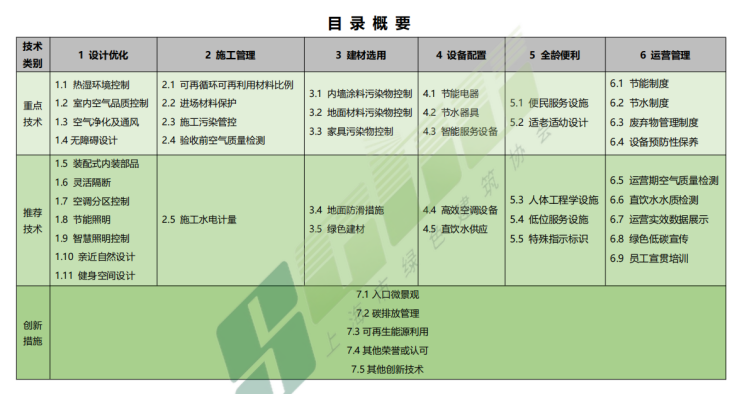 新版《上海市銀行綠色網(wǎng)點(diǎn)適用技術(shù)目錄（修訂版）》及實(shí)施細(xì)則（暫行）發(fā)布！