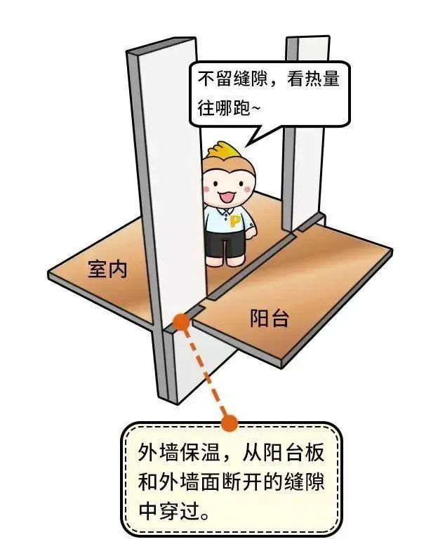 用漫畫來解釋“被動房”原理 用漫畫來解釋“被動房”原理