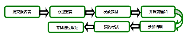 關(guān)于舉辦美國(guó)綠建LEED_AP_O+M（運(yùn)營(yíng)維護(hù)）證書(shū)培訓(xùn)的通知