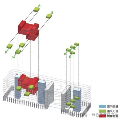 5個項目說清夏熱冬冷地區(qū)公建的被動式設計