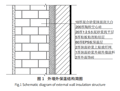 外墻保溫研究現(xiàn)狀及發(fā)展趨勢(shì)