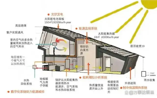 聚·變丨綠色建筑新進(jìn)程，低碳發(fā)展再次按下“快進(jìn)鍵”