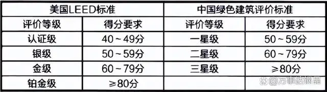聚·變丨綠色建筑新進(jìn)程，低碳發(fā)展再次按下“快進(jìn)鍵”