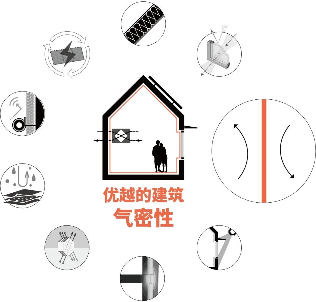 什么是建筑氣密性，怎樣對(duì)建筑進(jìn)行氣密性檢測(cè)？