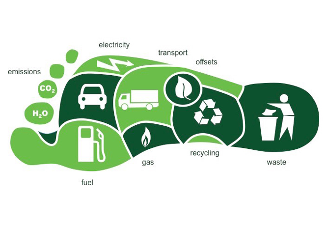 ESG知識|一文讀懂碳足跡數(shù)據(jù)庫