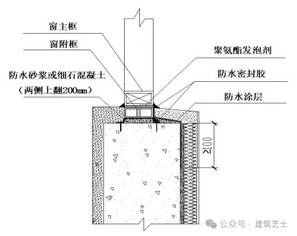 材料手冊2.0｜外窗滲漏防治要點(diǎn)