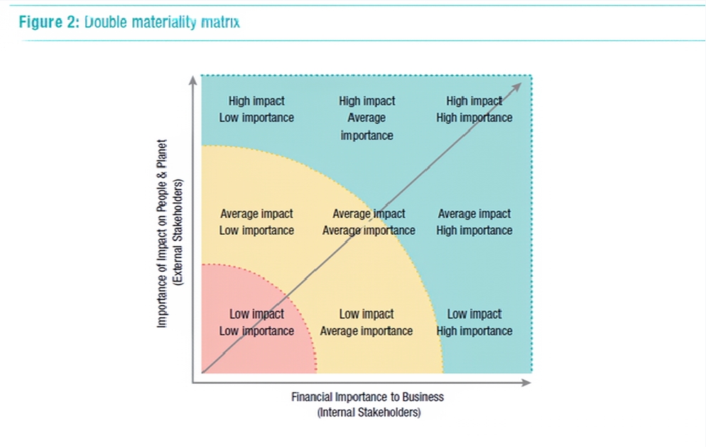 如何平衡各方利益相關者在企業(yè)的ESG發(fā)展上的訴求？