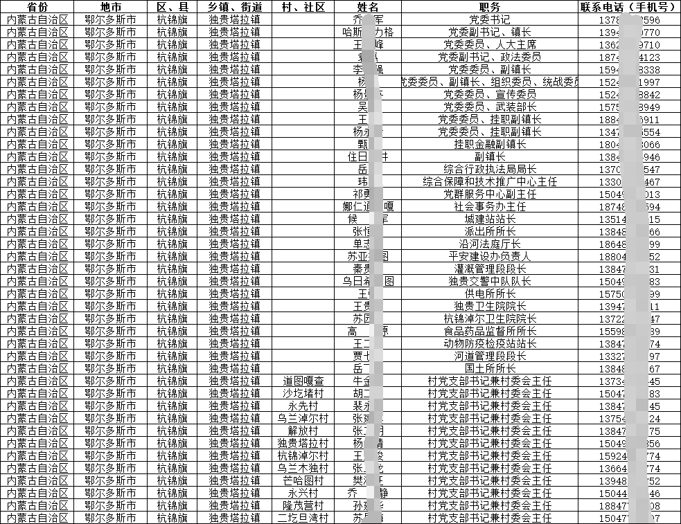 關(guān)注基層|2024-2025鄉(xiāng)鎮(zhèn)村基層領(lǐng)導手機號通訊錄匯總（內(nèi)蒙古）