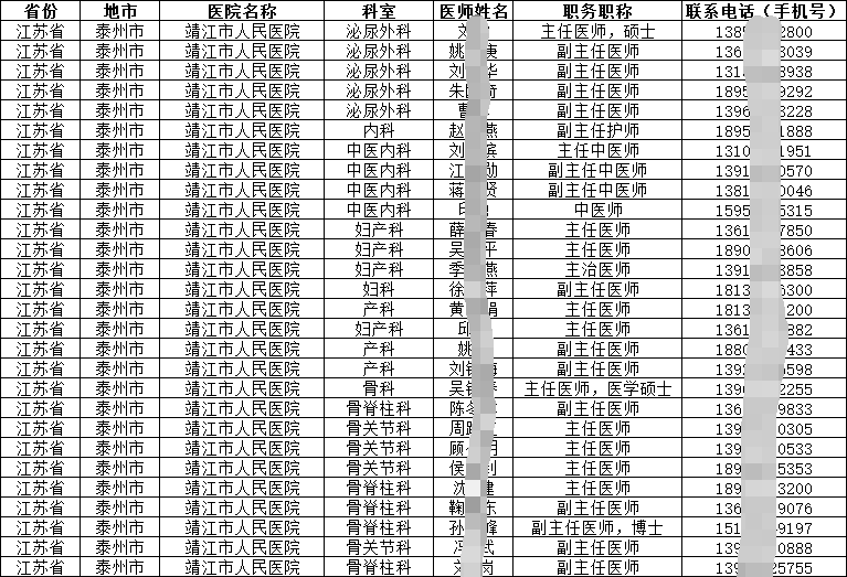 即效溝通|2024-2025醫(yī)院醫(yī)師手機號通訊錄（江蘇省專輯）簡介