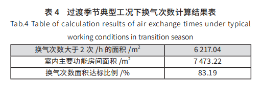 文章精選丨近零能耗公共建筑節(jié)能降碳技術(shù)路徑研究