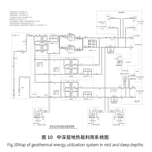 文章精選丨近零能耗公共建筑節(jié)能降碳技術(shù)路徑研究