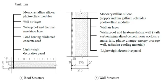 基于多系統(tǒng)集成功能的零碳建筑研究及案例應(yīng)用