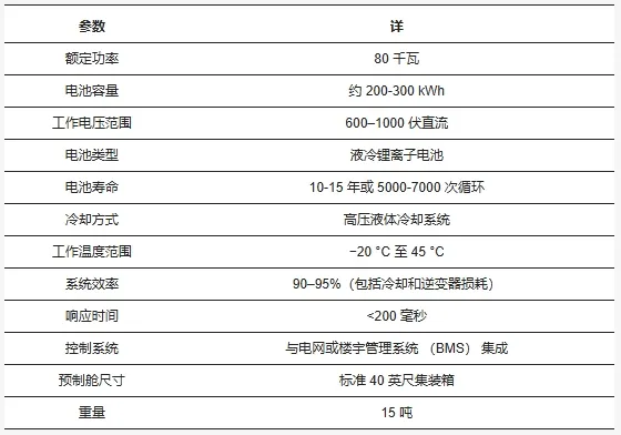 基于多系統(tǒng)集成功能的零碳建筑研究及案例應(yīng)用