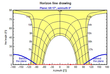 基于多系統(tǒng)集成功能的零碳建筑研究及案例應(yīng)用