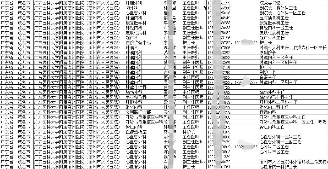 2025各省各地醫(yī)院醫(yī)師專(zhuān)家主任手機(jī)號(hào)通訊錄（廣東篇）