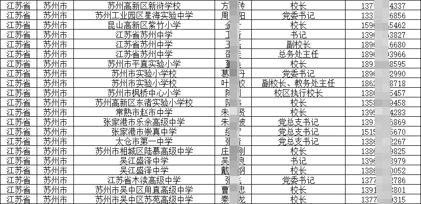 2025各地中小學校長及領(lǐng)導班子成員手機號通訊錄（江蘇篇）