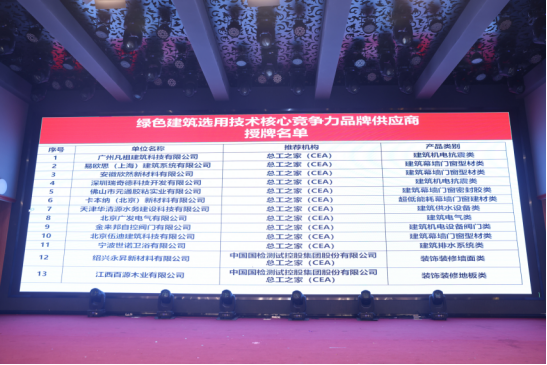 會議報道|2024第十七屆總工之家學術年會暨綠色地產與既有建筑節(jié)能改造技術融合創(chuàng)新發(fā)展論壇成功舉辦