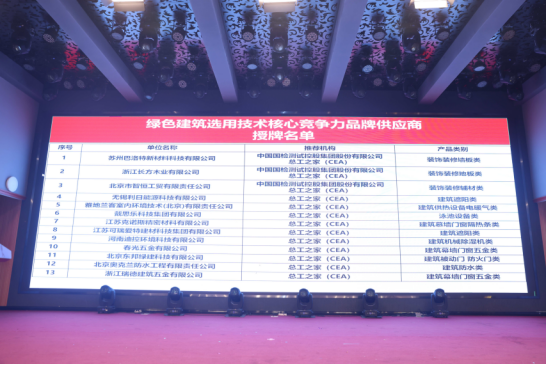 會議報道|2024第十七屆總工之家學術年會暨綠色地產與既有建筑節(jié)能改造技術融合創(chuàng)新發(fā)展論壇成功舉辦