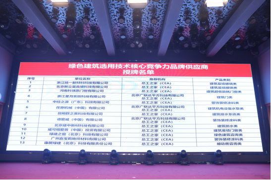 會議報道|2024第十七屆總工之家學術年會暨綠色地產與既有建筑節(jié)能改造技術融合創(chuàng)新發(fā)展論壇成功舉辦