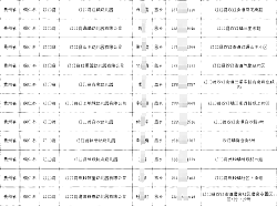 2025各省幼兒園園長幼教負責人手機號通訊錄（貴州篇）