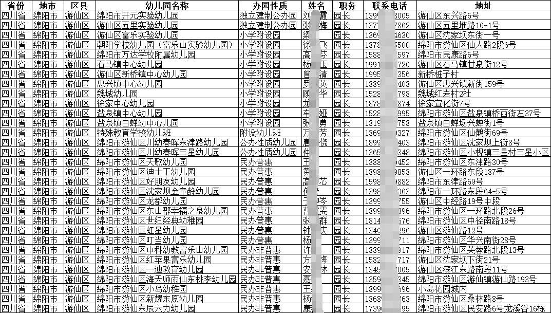 學(xué)前教育|幼兒園園長手機號聯(lián)系電話通訊錄集（2025）
