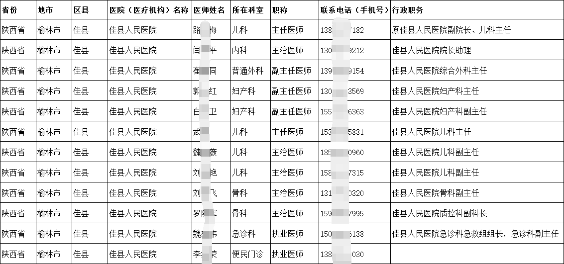 醫(yī)院衛(wèi)生院各級醫(yī)療機(jī)構(gòu)在職醫(yī)學(xué)從業(yè)人員院長主任醫(yī)生護(hù)士手機(jī)號通訊錄匯總2025