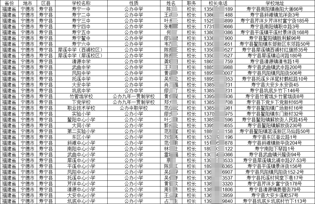 懂號(hào)帝|2025各地中小學(xué)（小學(xué)初中高中中職）校長(zhǎng)聯(lián)系方式手機(jī)號(hào)通訊錄名錄資料集