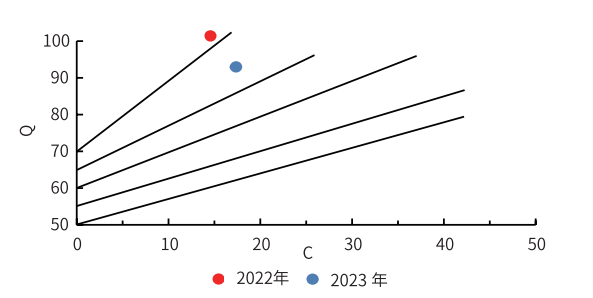 綠建解碼丨重慶市設(shè)計院減碳實戰(zhàn)：一年省6%碳排放，員工滿意度反升10%！