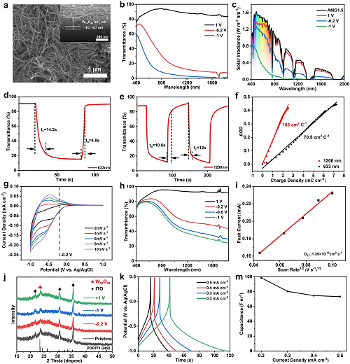 零碳科技：節(jié)能窗技術(shù)突破，降低建筑能耗_20%