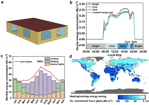零碳科技：節(jié)能窗技術(shù)突破，降低建筑能耗_20%