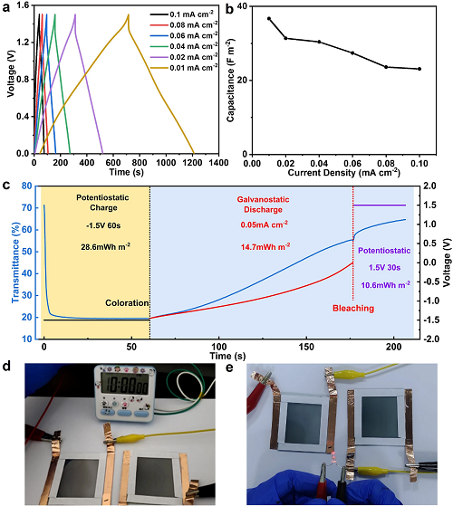 零碳科技：節(jié)能窗技術(shù)突破，降低建筑能耗_20%