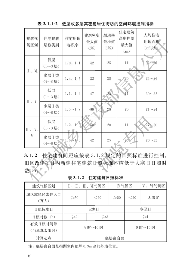 《住宅項(xiàng)目規(guī)范》全文發(fā)布！對(duì)綠色低碳有規(guī)定
