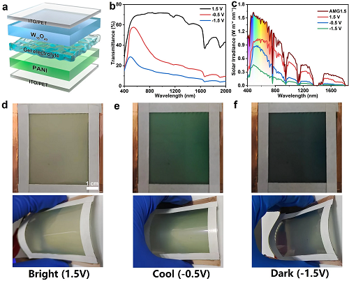 節(jié)能窗技術(shù)突破，降低建筑能耗_20%