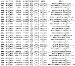 2025全國學前教育學校（幼兒園與托育機構(gòu)）園長負責人手機號名錄通訊錄