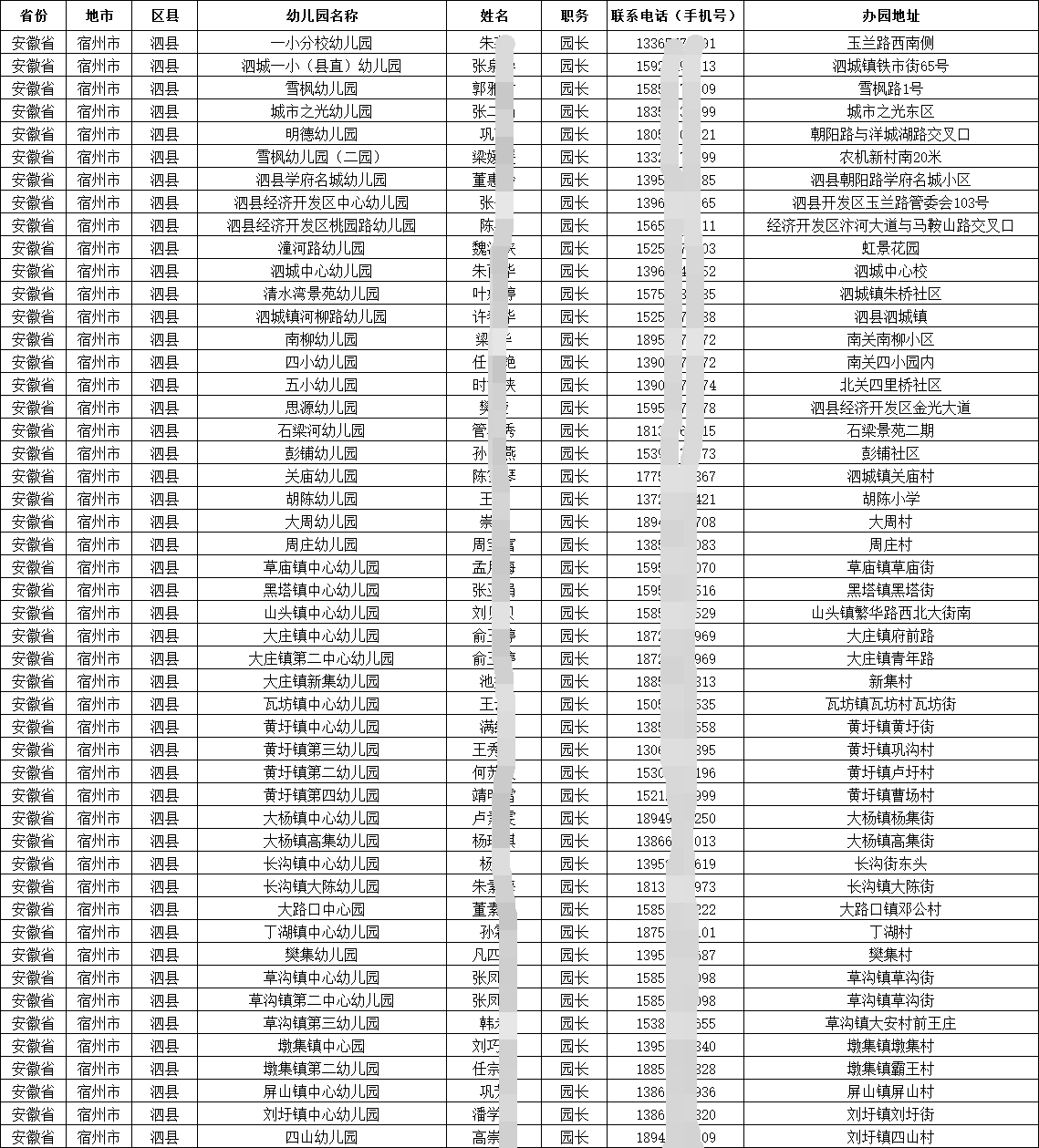 各地幼兒園（學(xué)前教育托育機(jī)構(gòu)）園長(zhǎng)（法人、負(fù)責(zé)人）通訊錄聯(lián)系方式手機(jī)號(hào)電話匯總