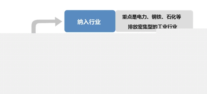 一文讀懂_碳市場覆蓋范圍 一文讀懂_碳市場覆蓋范圍