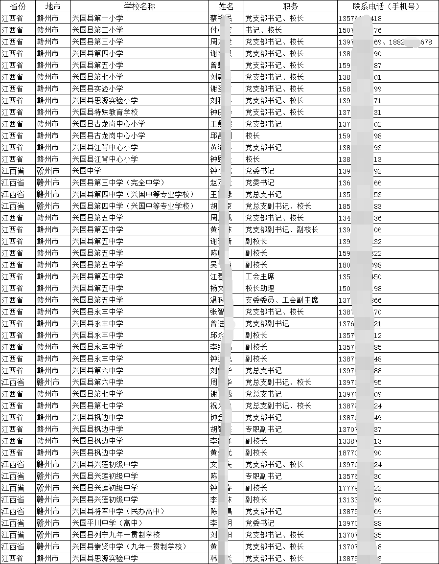 中小學校長副校長主任教師聯(lián)系電話手機號通訊錄合集2025（內(nèi)容推介）