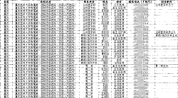 2025各級(jí)各類醫(yī)院及醫(yī)療機(jī)構(gòu)醫(yī)師醫(yī)生聯(lián)系方式手機(jī)號(hào)通訊錄匯（概述）