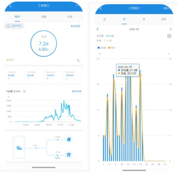 【項(xiàng)目案例】中國工商銀行股份有限公司上海市唐鎮(zhèn)支行綠色達(dá)標(biāo)網(wǎng)點(diǎn)