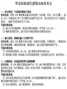 項(xiàng)目案例丨2024年度上海市既有建筑綠色低碳更新改造（金獎(jiǎng)）：華東醫(yī)院2號(hào)樓