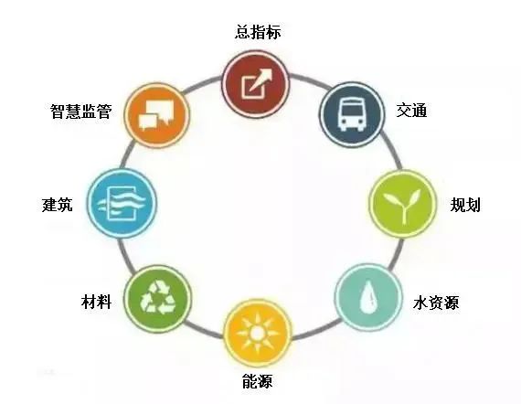 項(xiàng)目案例丨零碳園區(qū)設(shè)計(jì)探索_：中關(guān)村（延慶）無人機(jī)產(chǎn)業(yè)園