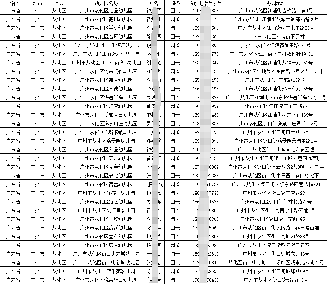 2025全國(guó)各省學(xué)前教育各類公民辦幼兒園園長(zhǎng)名錄通訊錄(含聯(lián)系電話手機(jī)號(hào)) 2025全國(guó)各省學(xué)前教育各類公民辦幼兒園園長(zhǎng)名錄通訊錄(含聯(lián)系電話手機(jī)號(hào))