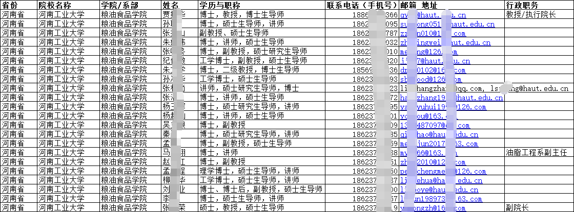 2025全國(guó)各省高等教育學(xué)校大學(xué)本科與高職院校教師名錄通訊錄（含聯(lián)系電話手機(jī)號(hào)）