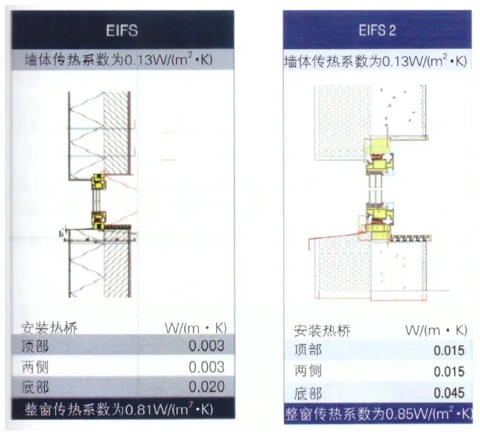 以項目為例，探索三四線城市推廣超低能耗建筑的可能性！
