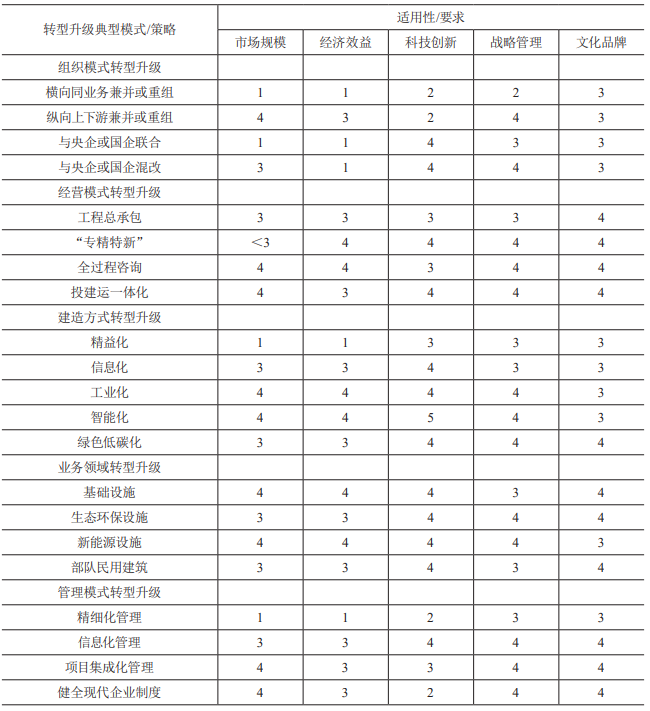 住建部釋放兩個強烈信號！建筑民企如何轉(zhuǎn)型？